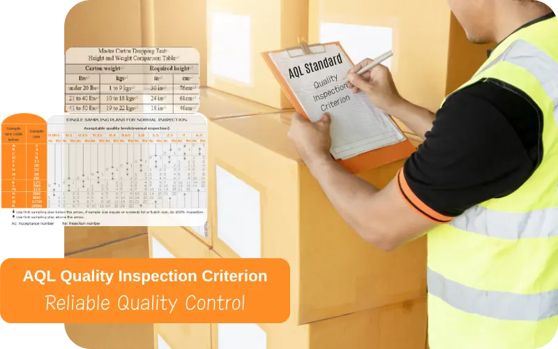 quality control aql standard
