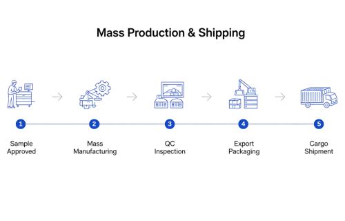 new product development guide